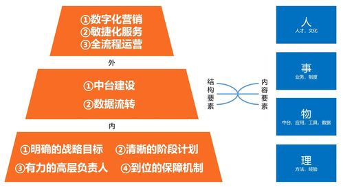報復性消費缺席，數字內容制作服務領域迎來“報復性競爭”