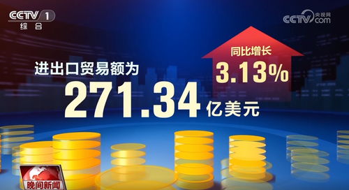 上天入地，不斷取得新進展新成果——從經濟數據中感知中國活力與投資機遇