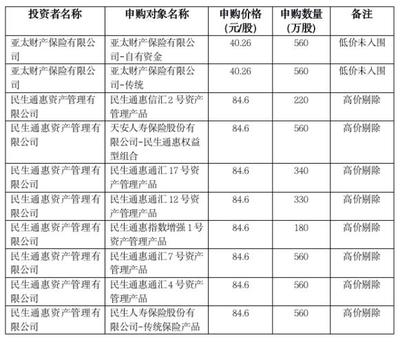 中購?fù)顿Y 洞察中國消費(fèi)市場機(jī)遇與投資策略