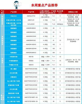 中購?fù)顿Y風(fēng)波 P2P理財(cái)?shù)木九c反思