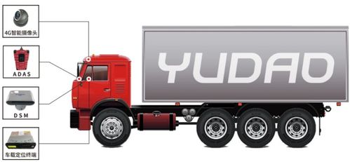 新業(yè)態(tài) 馭道數(shù)據(jù)發(fā)力普貨主動安全領(lǐng)域,助力宿遷推進試點工作